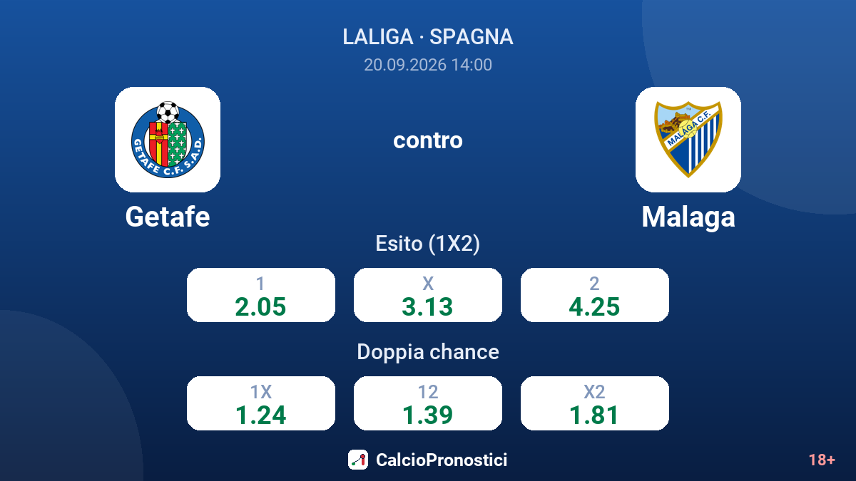 Getafe - Malaga — quote