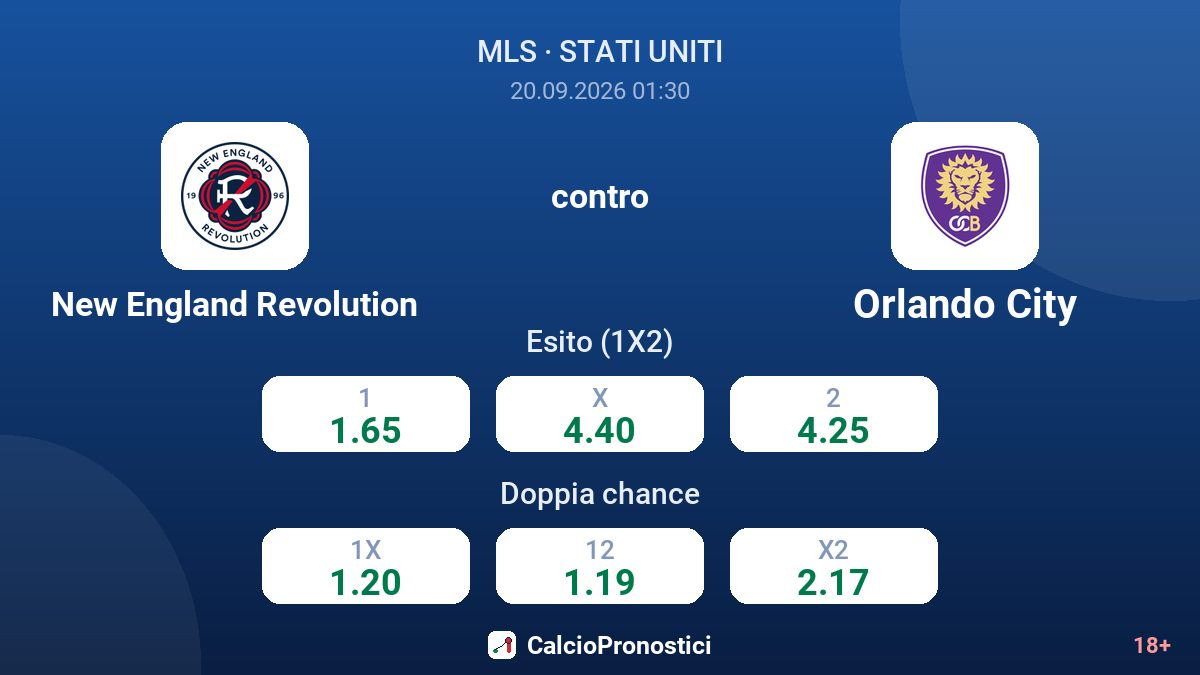 New England Revolution - Orlando City — quote