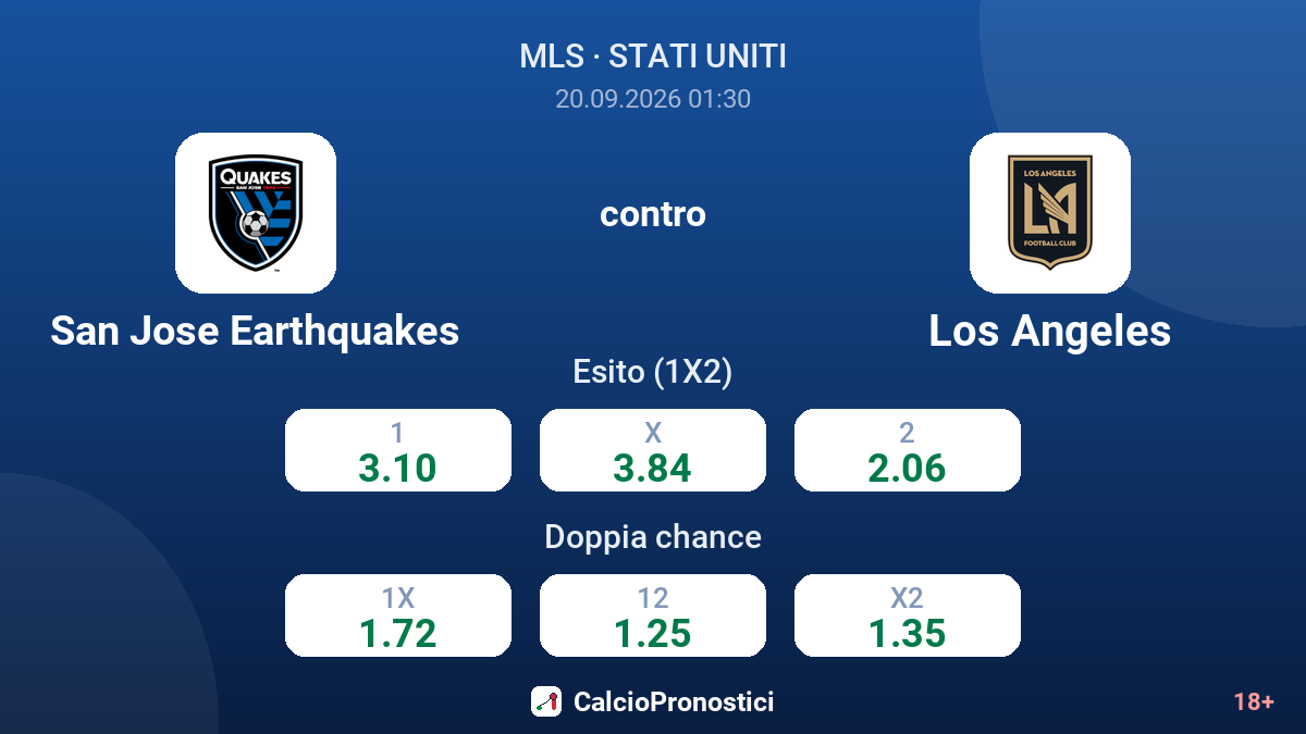 San Jose Earthquakes - Los Angeles — quote