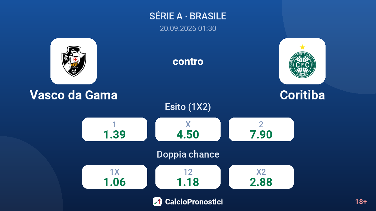 Vasco da Gama - Coritiba — quote