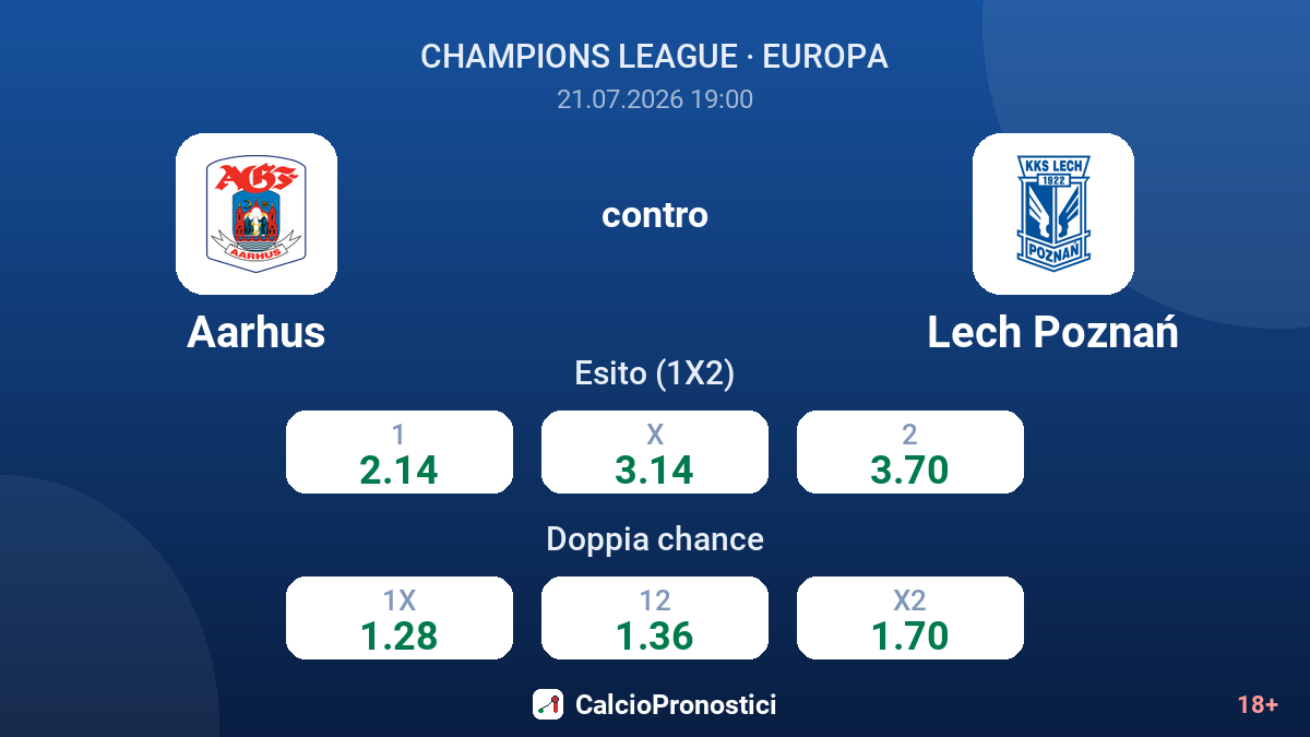 Aarhus contro Lech Poznań — quote