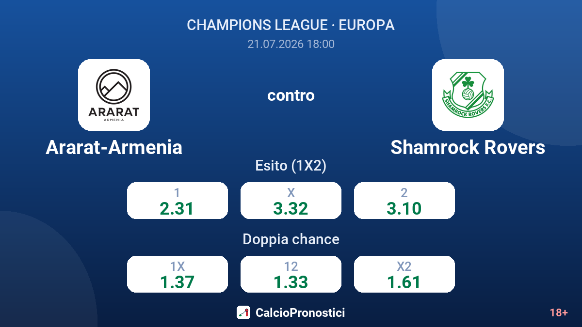 Ararat-Armenia contro Shamrock Rovers — quote
