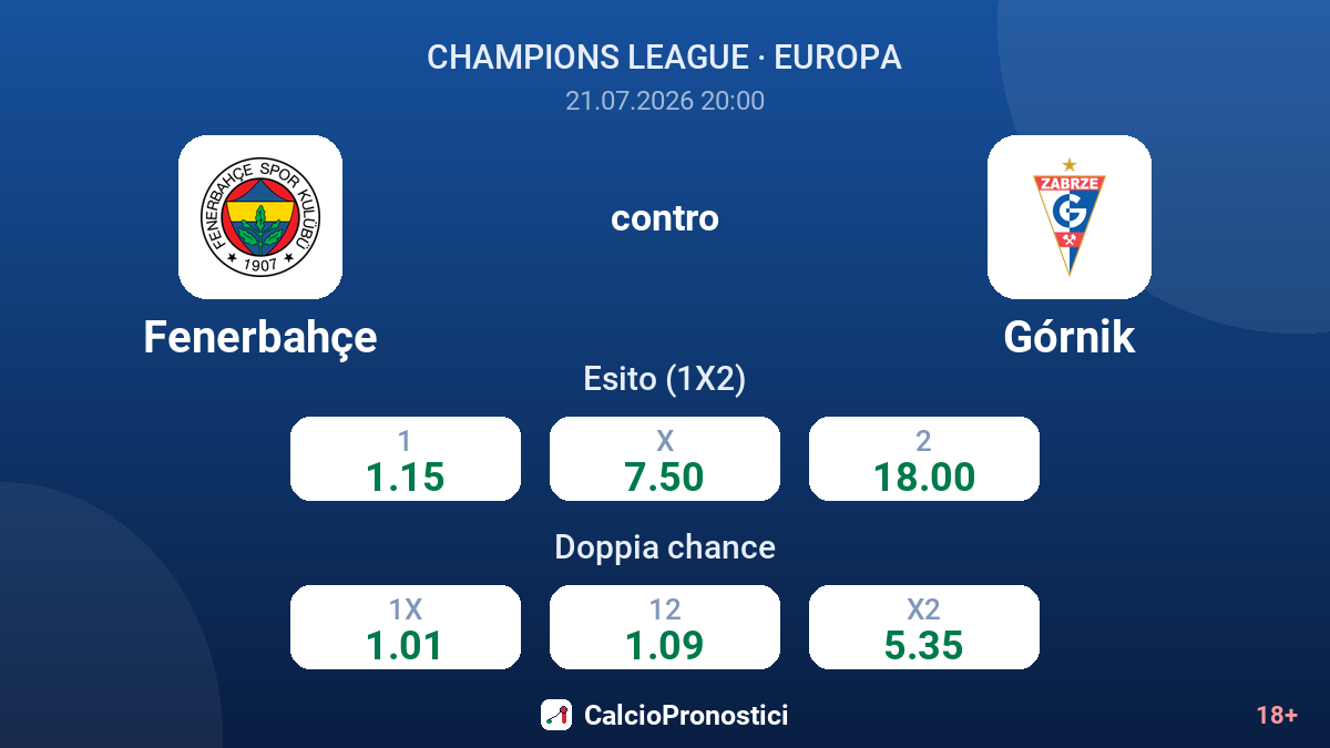 Fenerbahçe contro Górnik — quote