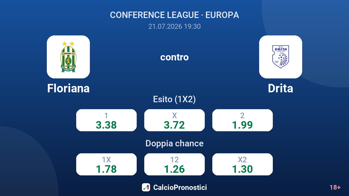 Floriana contro Drita — quote