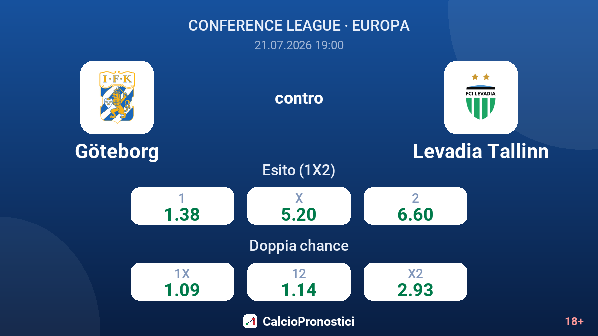 Göteborg contro Levadia Tallinn — quote