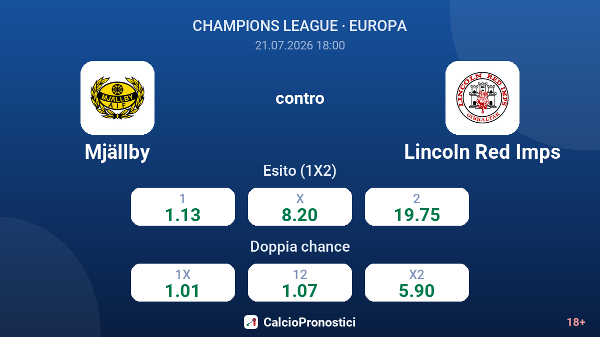 Mjällby contro Lincoln Red Imps — quote