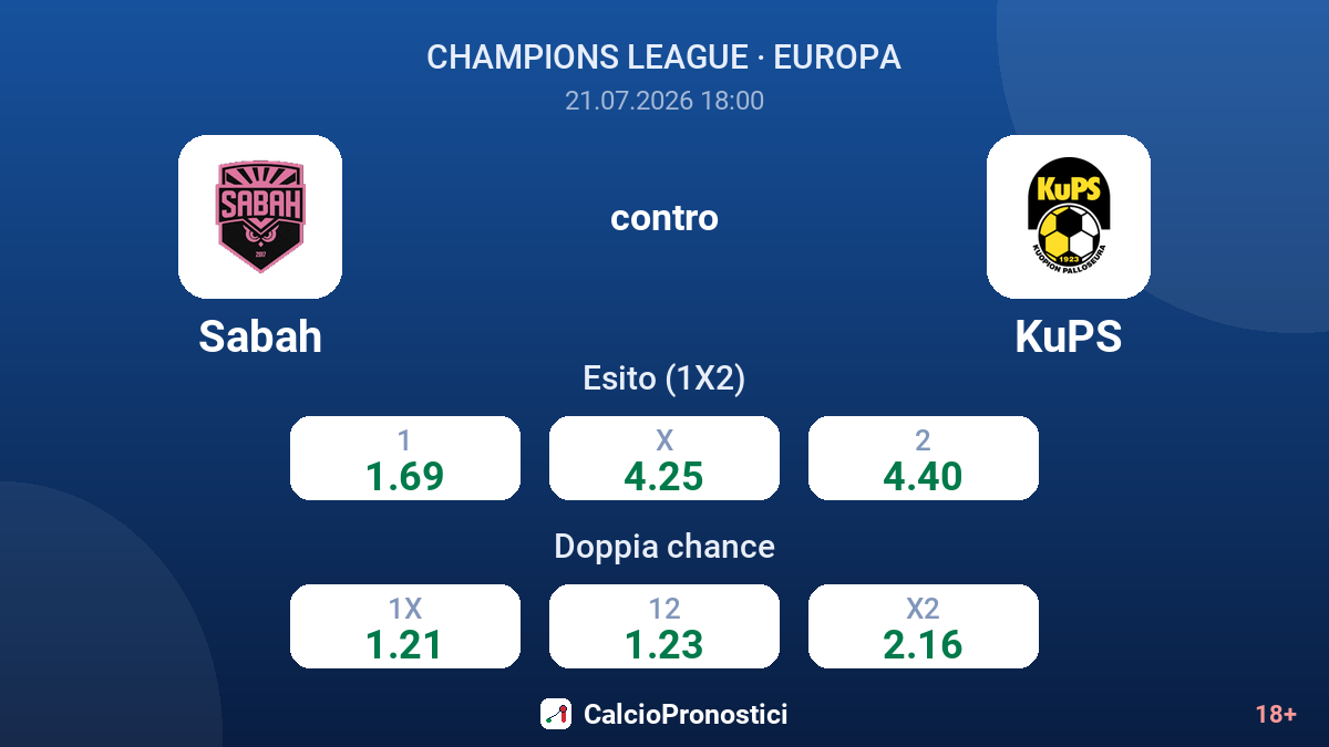 Sabah contro KuPS — quote