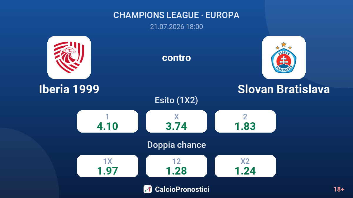 Iberia 1999 contro Slovan Bratislava — quote