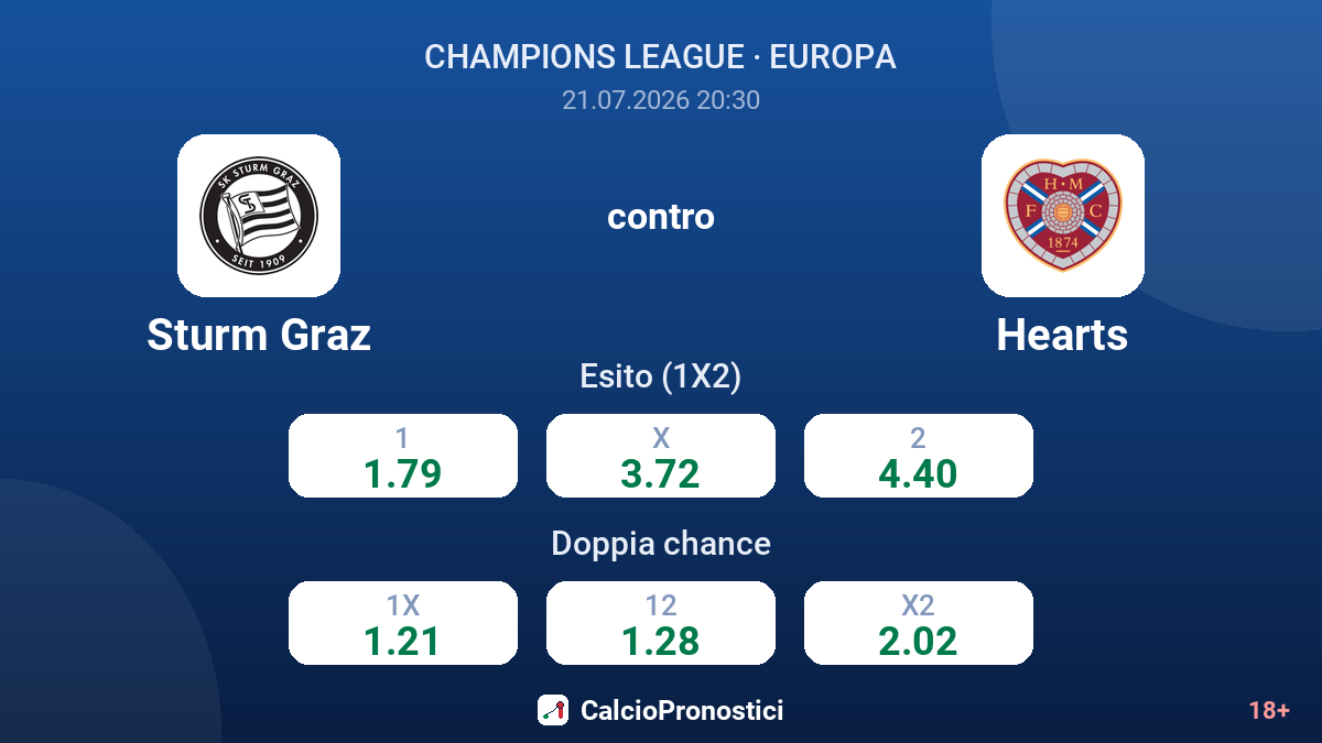 Sturm Graz contro Hearts — quote