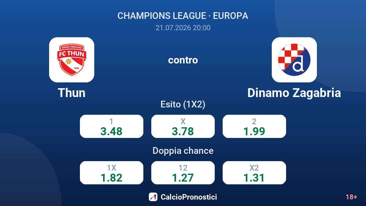 Thun contro Dinamo Zagabria — quote
