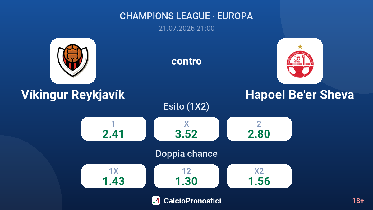 Víkingur Reykjavík contro Hapoel Be'er Sheva — quote