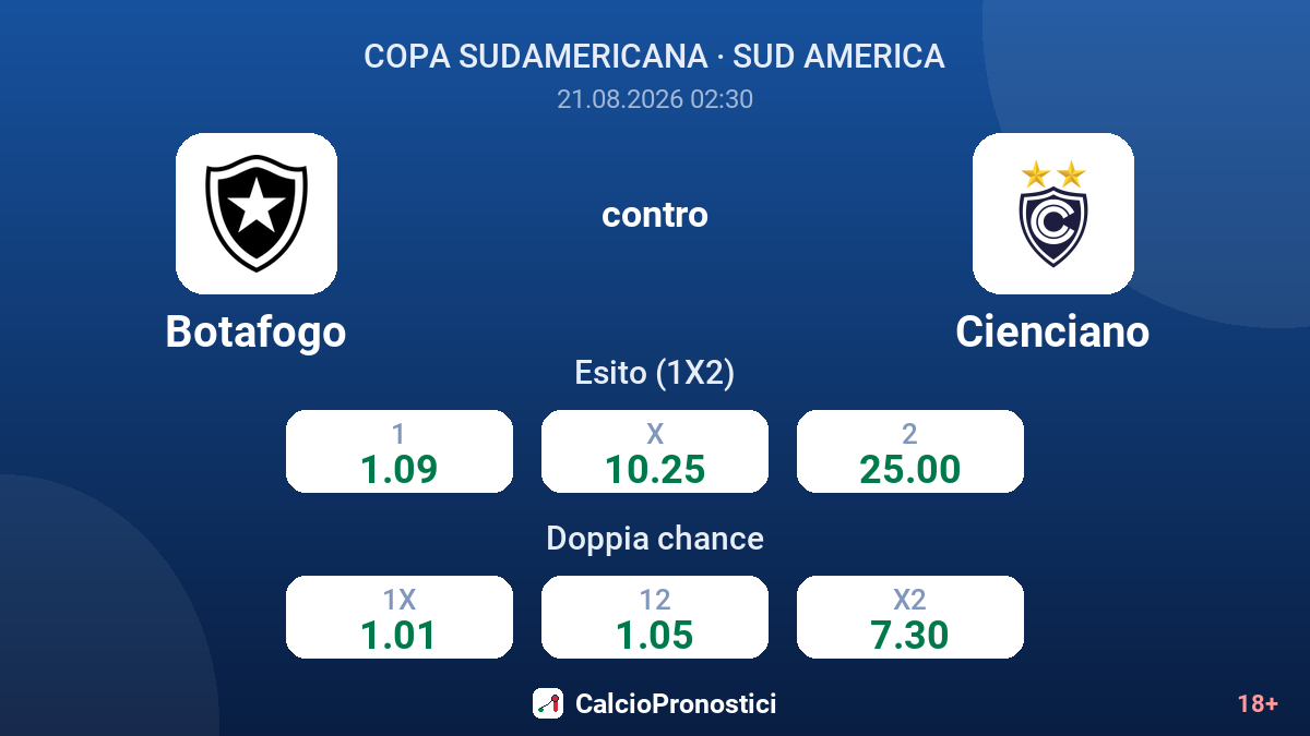 Botafogo - Cienciano — quote