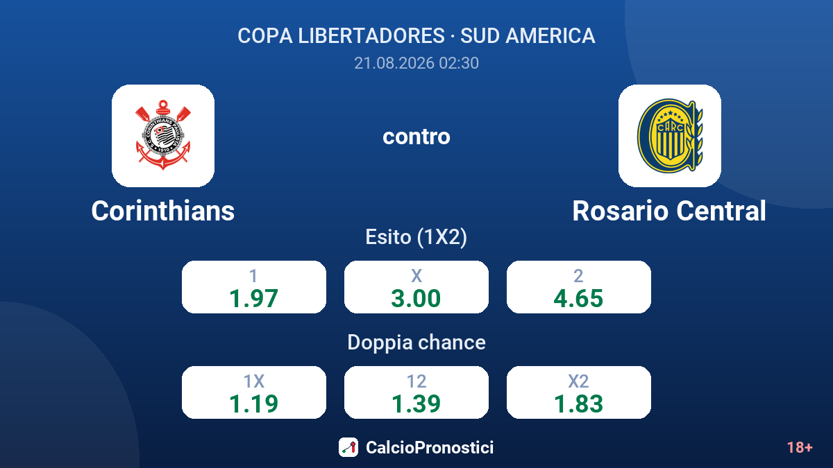 Corinthians - Rosario Central — quote