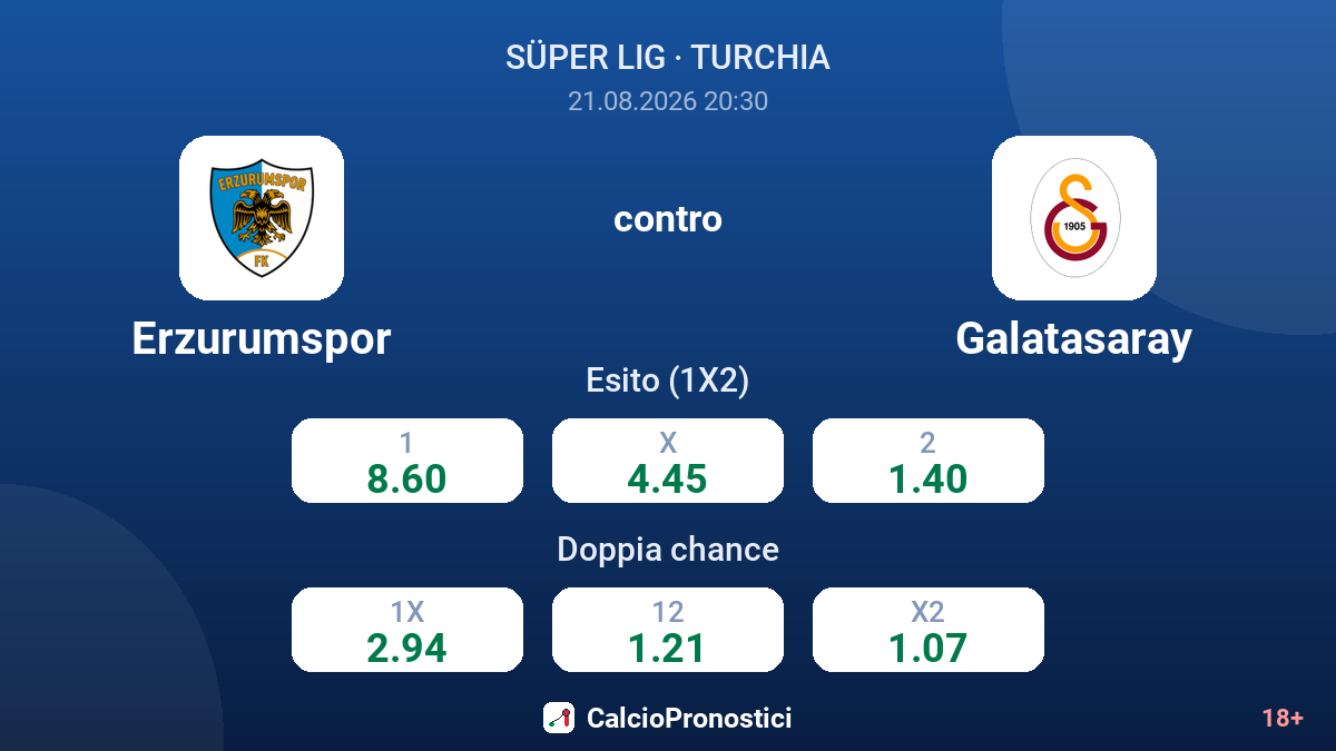 Erzurumspor - Galatasaray — quote