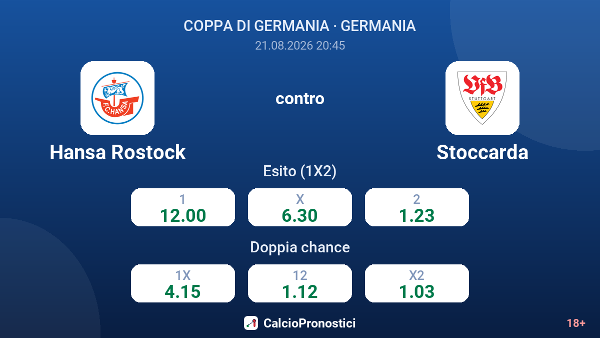 Hansa Rostock - Stoccarda — quote