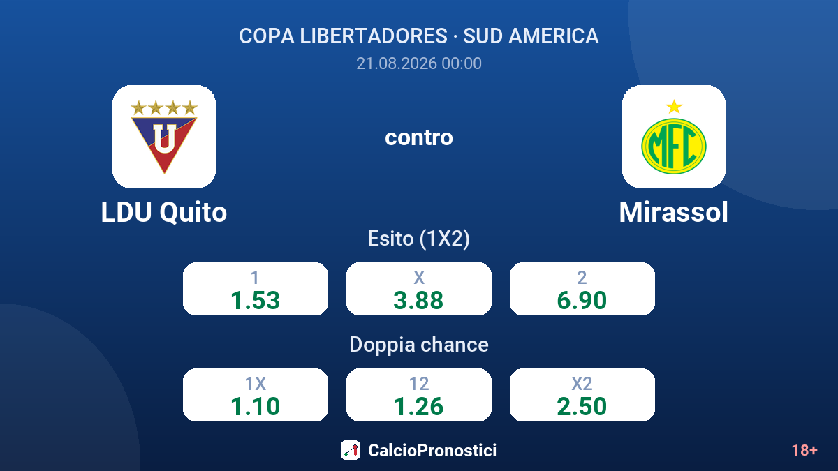 LDU Quito - Mirassol — quote