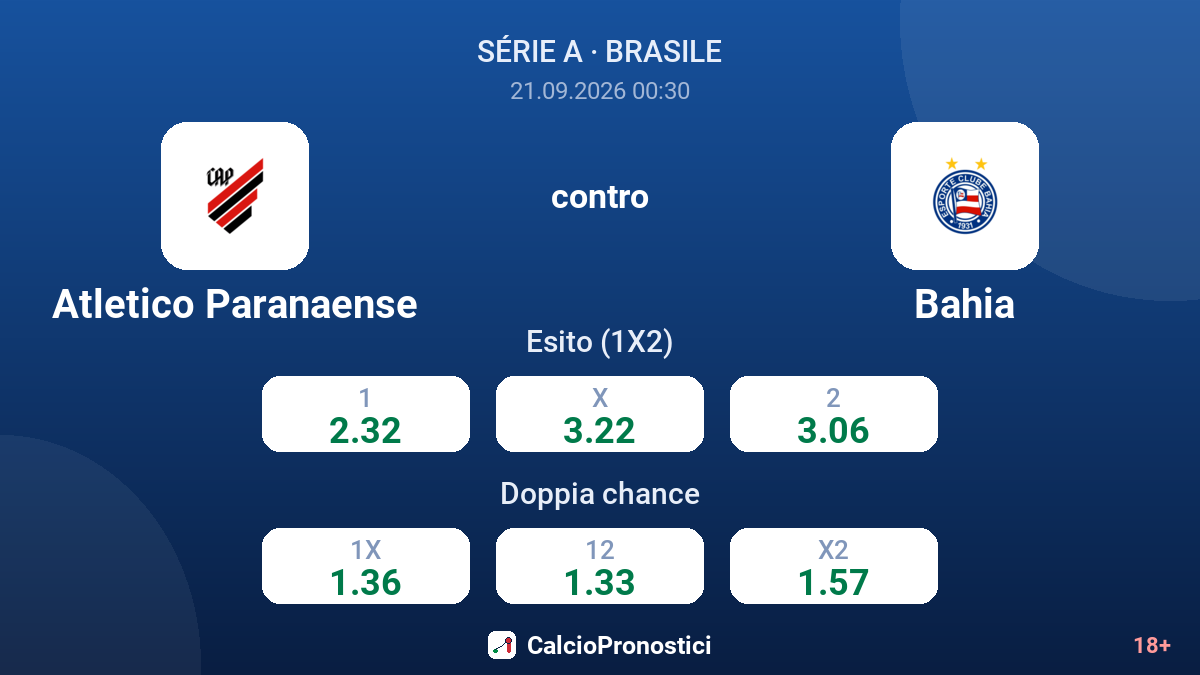 Atletico Paranaense - Bahia — quote