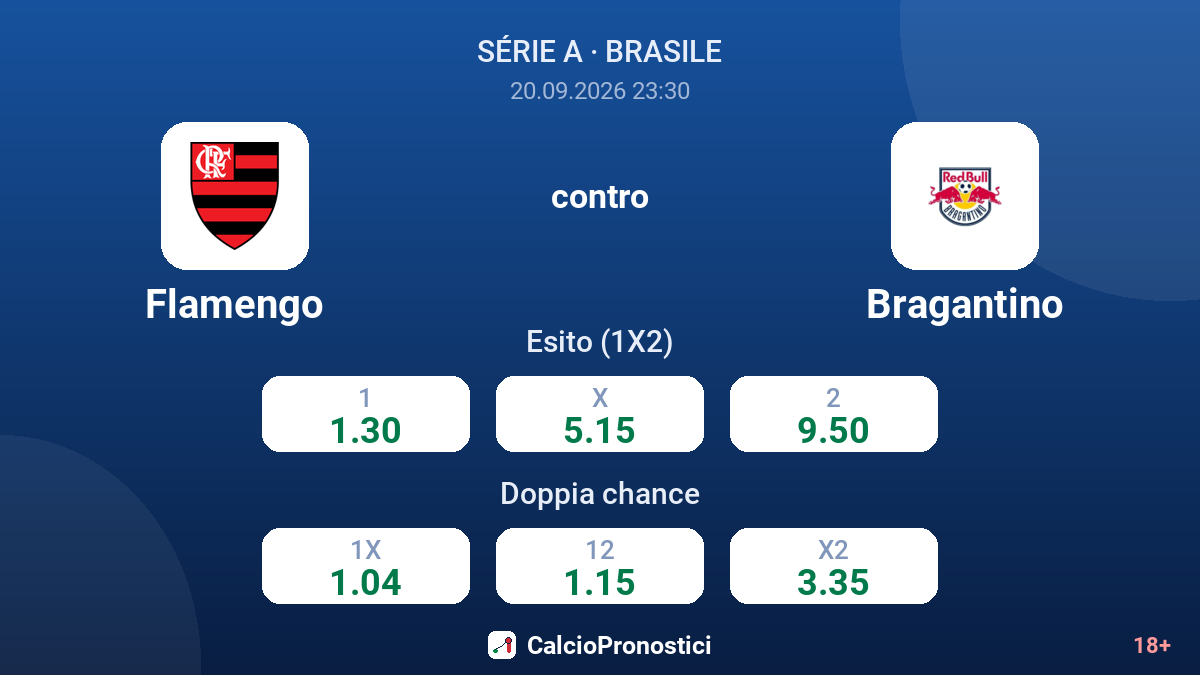 Flamengo - Bragantino — quote