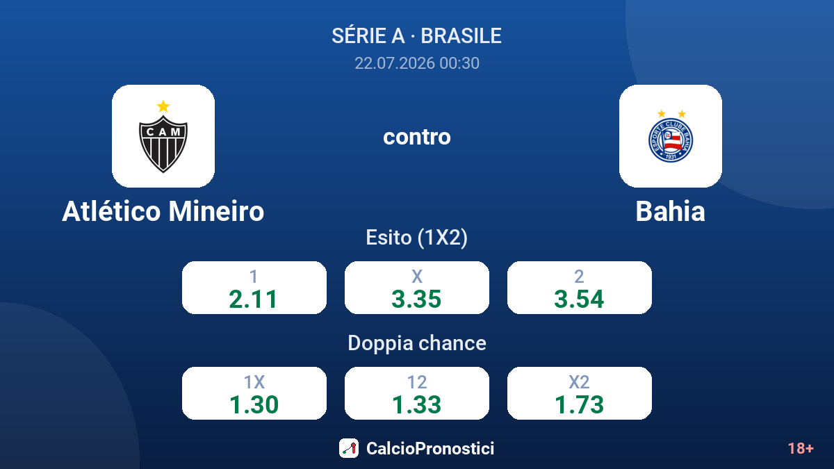 Atlético Mineiro contro Bahia — quote