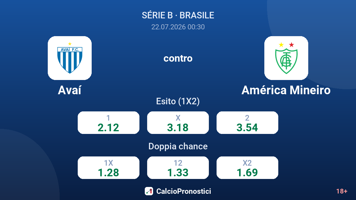 Avaí contro América Mineiro — quote