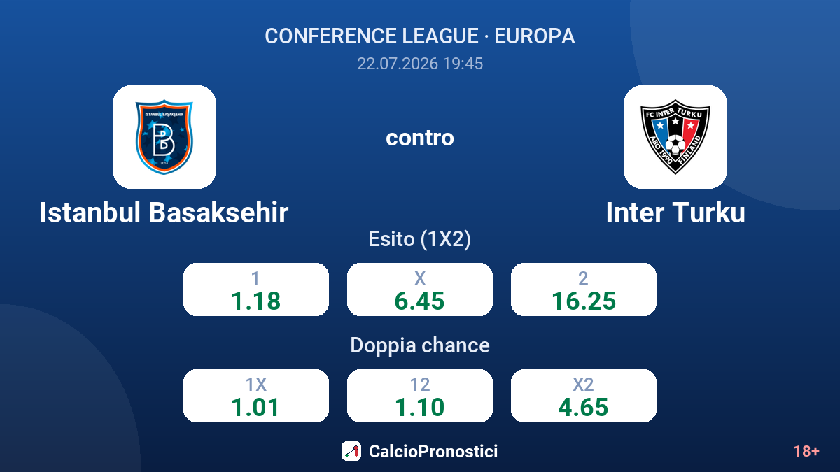 Istanbul Basaksehir contro Inter Turku — quote