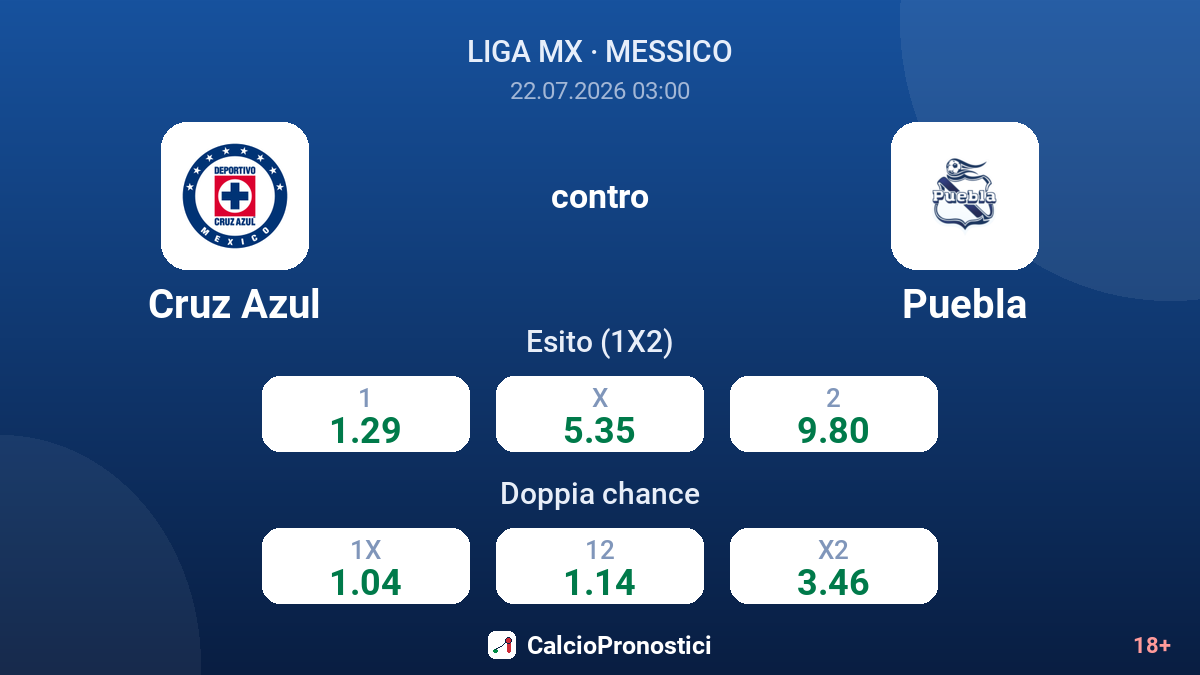 Cruz Azul contro Puebla — quote