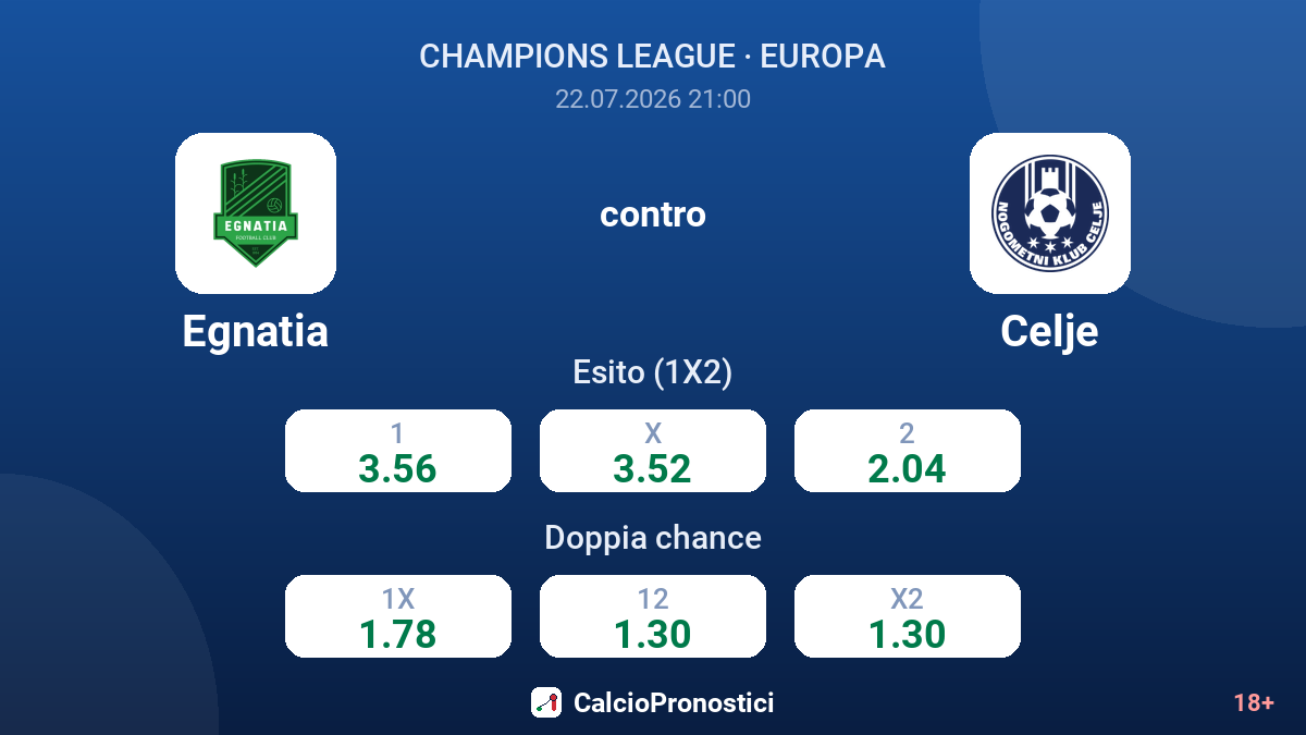 Egnatia contro Celje — quote