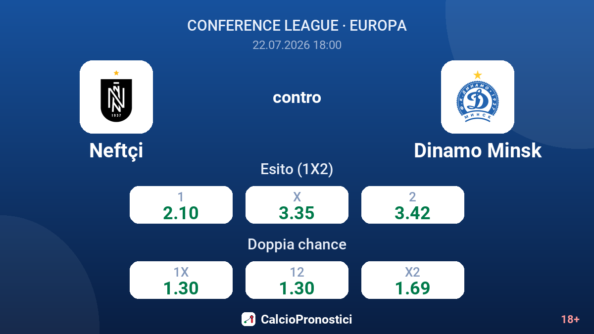 Neftçi contro Dinamo Minsk — quote