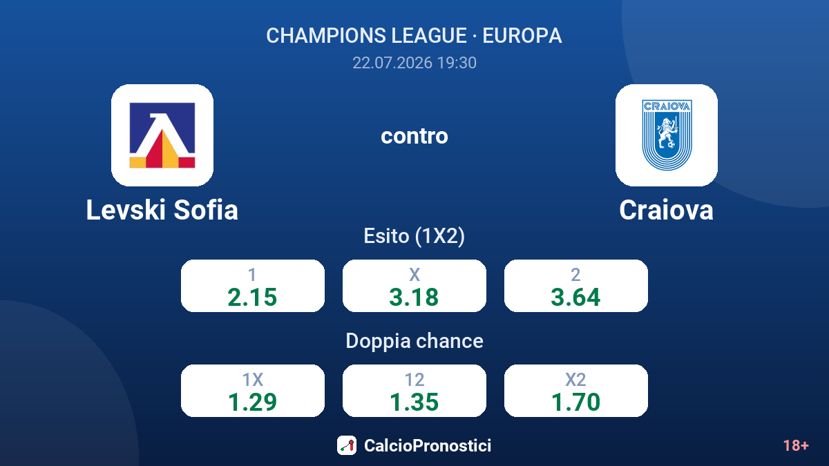 Levski Sofia contro Craiova — quote