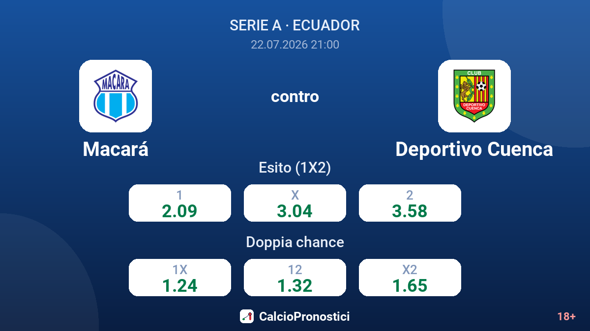 Macará contro Deportivo Cuenca — quote