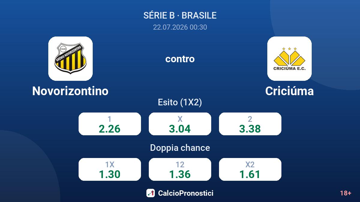 Novorizontino contro Criciúma — quote