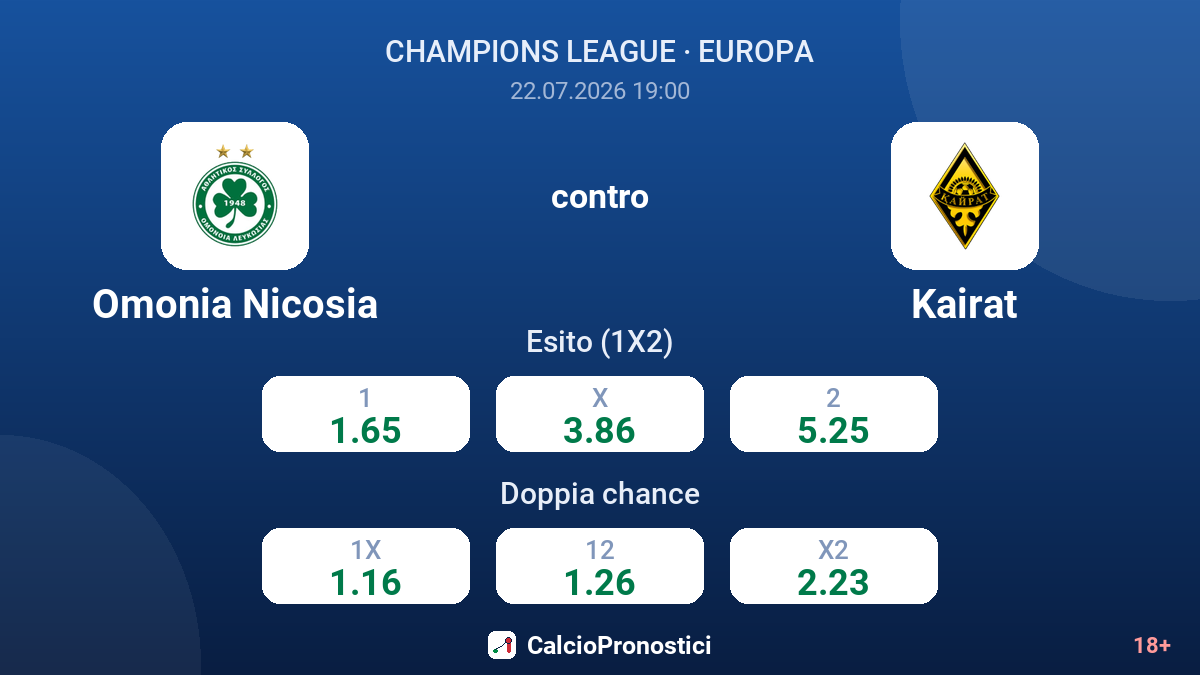 Omonia Nicosia contro Kairat — quote