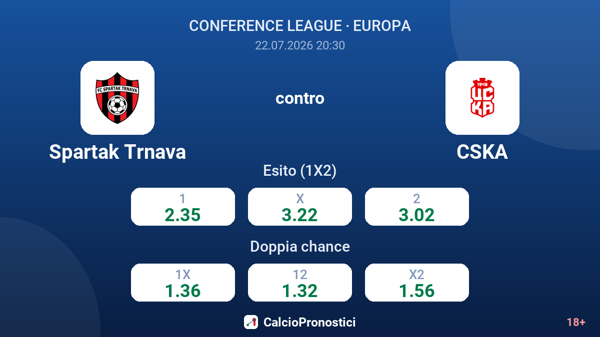 Spartak Trnava contro CSKA — quote