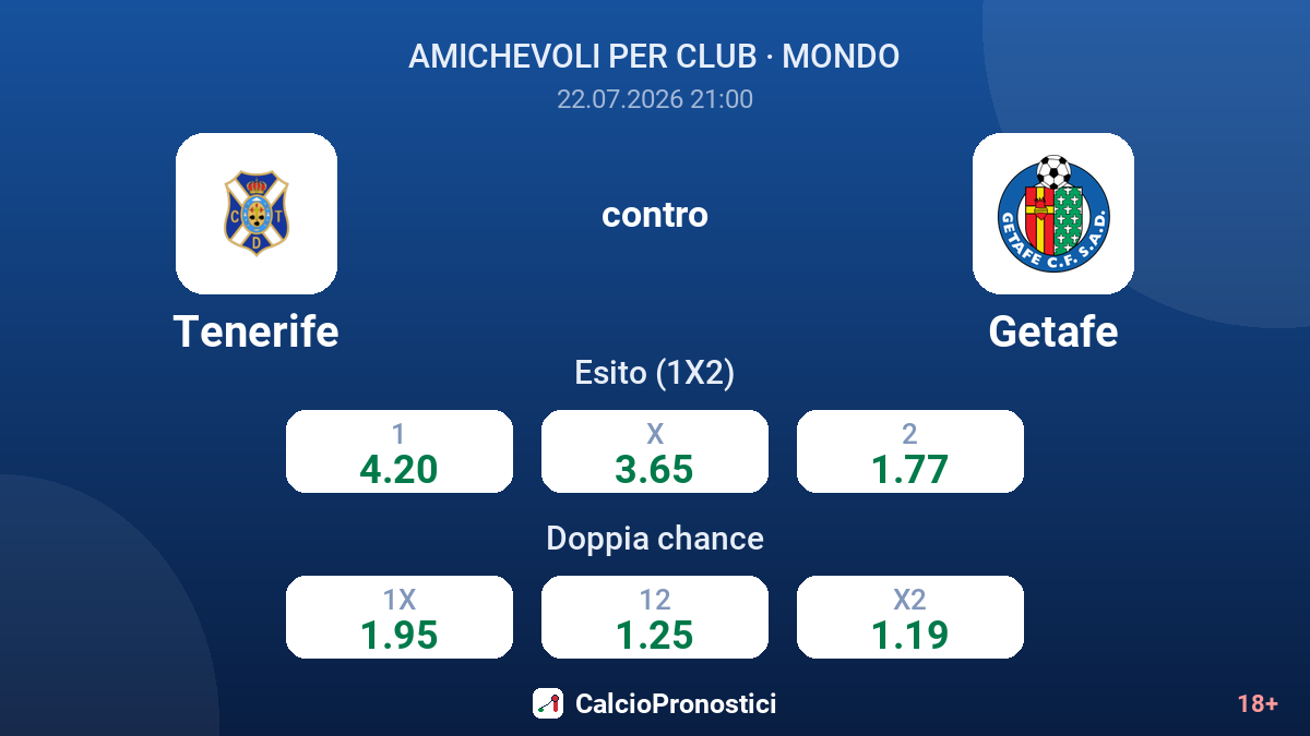 Tenerife contro Getafe — quote