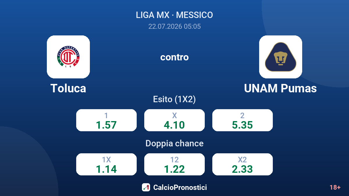 Toluca contro UNAM Pumas — quote