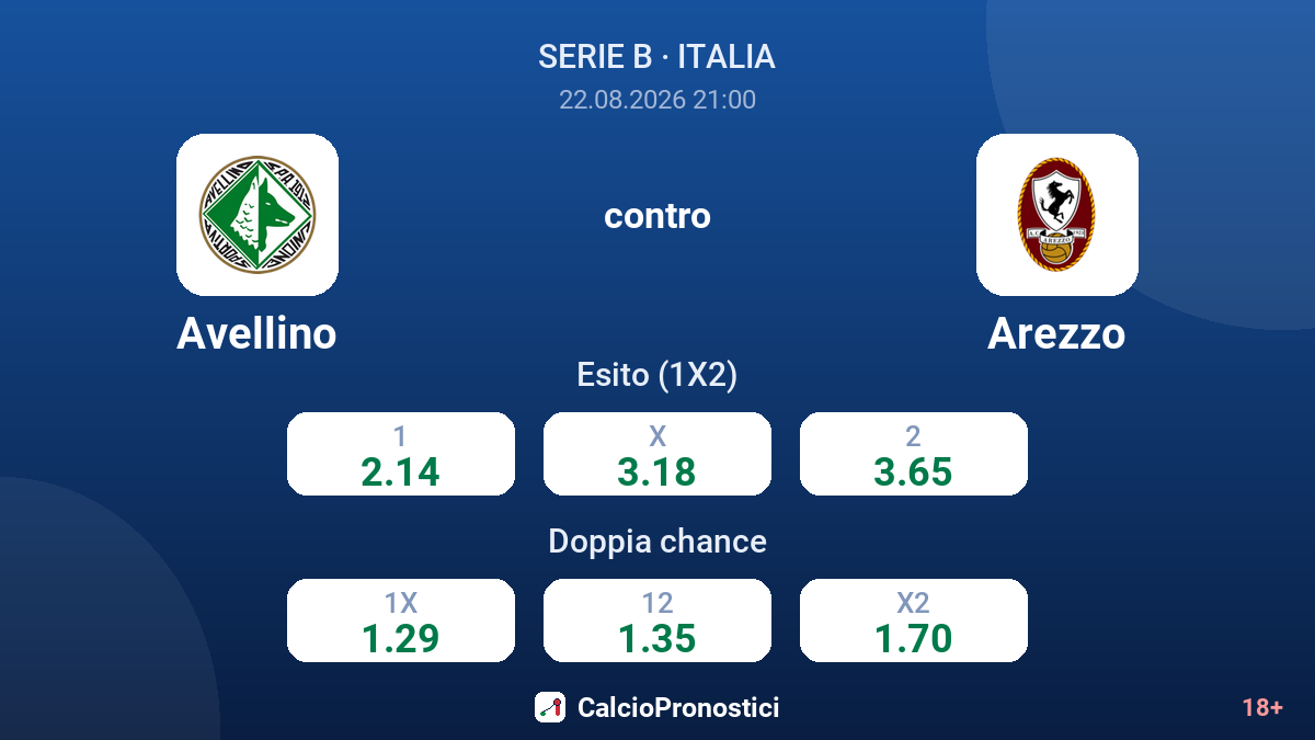 Avellino - Arezzo — quote
