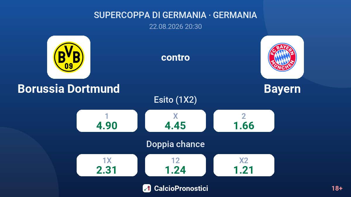 Borussia Dortmund - Bayern — quote