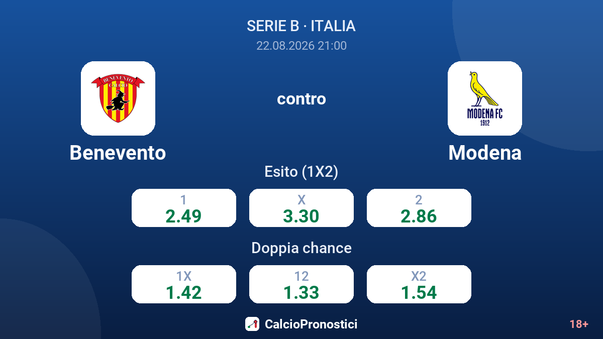 Benevento - Modena — quote