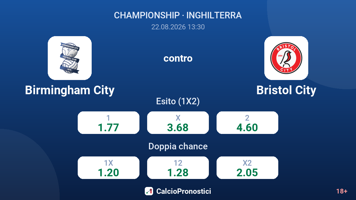 Birmingham City - Bristol City — quote
