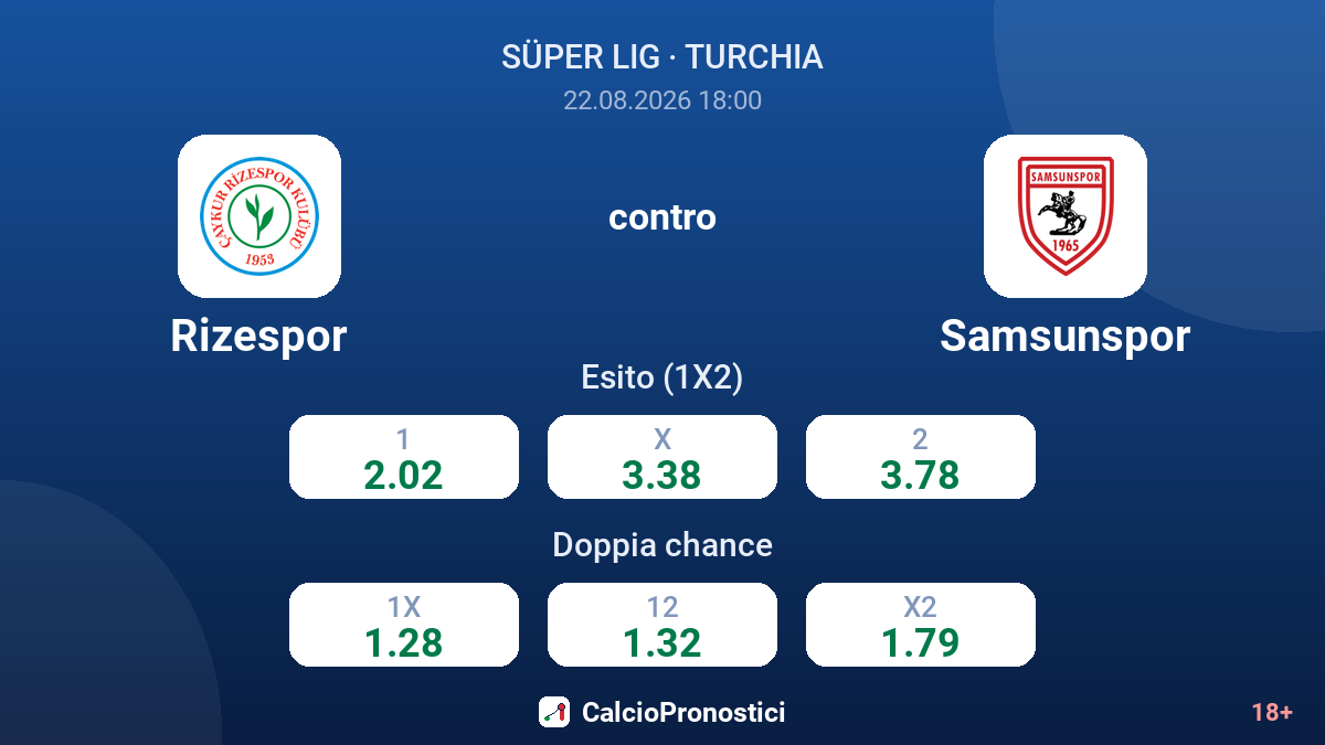 Rizespor - Samsunspor — quote
