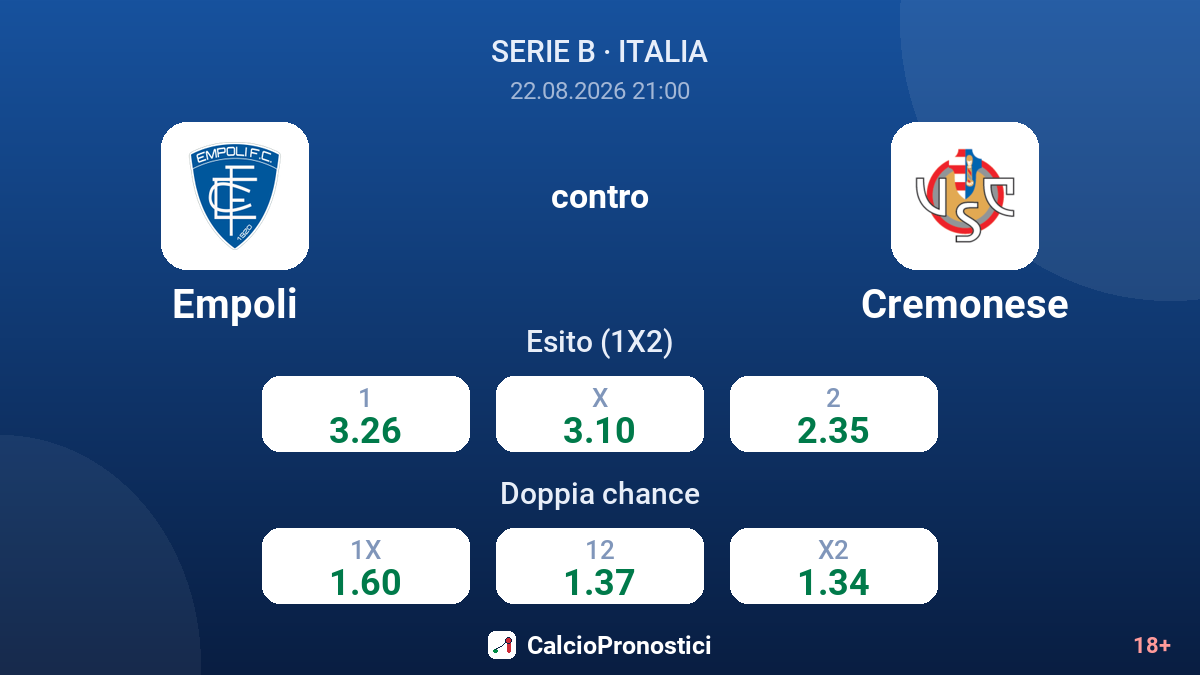 Empoli - Cremonese — quote