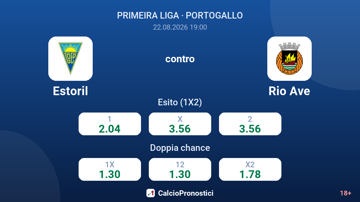 Estoril - Rio Ave — quote