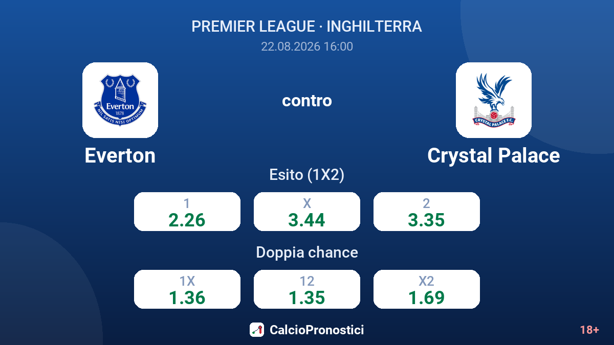 Everton - Crystal Palace — quote