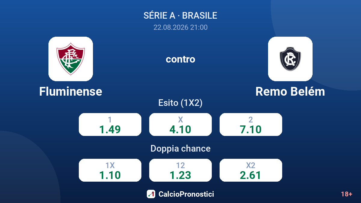 Fluminense - Remo Belém — quote