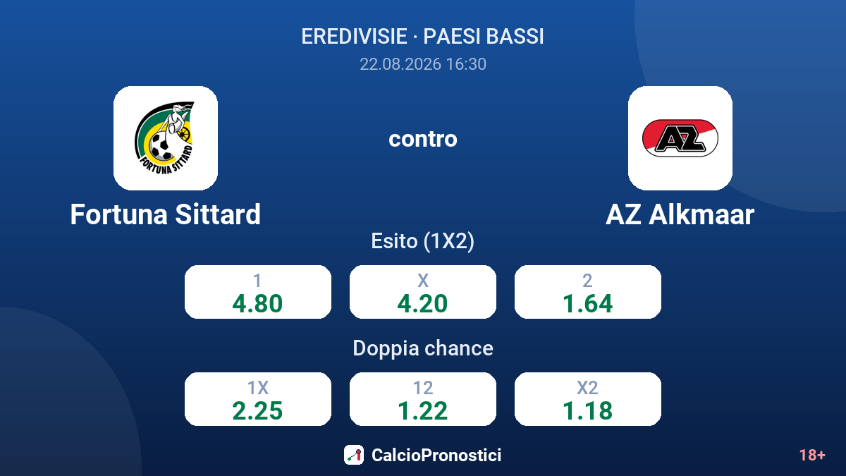 Fortuna Sittard - AZ Alkmaar — quote