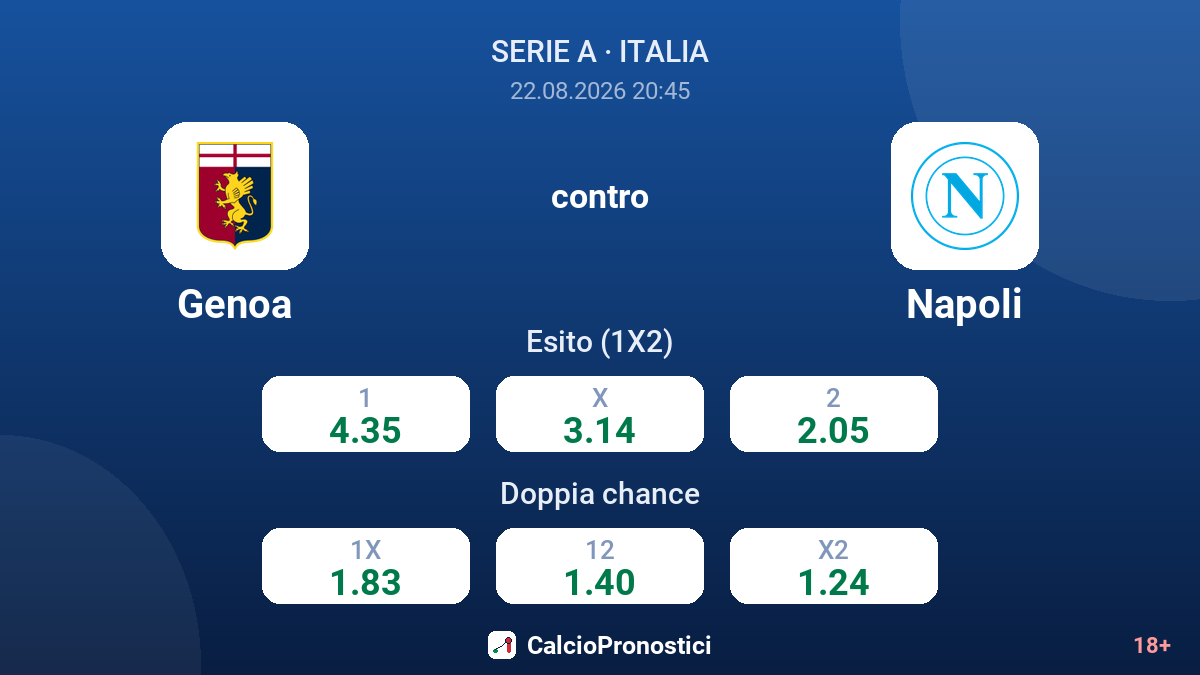 Genoa - Napoli — quote