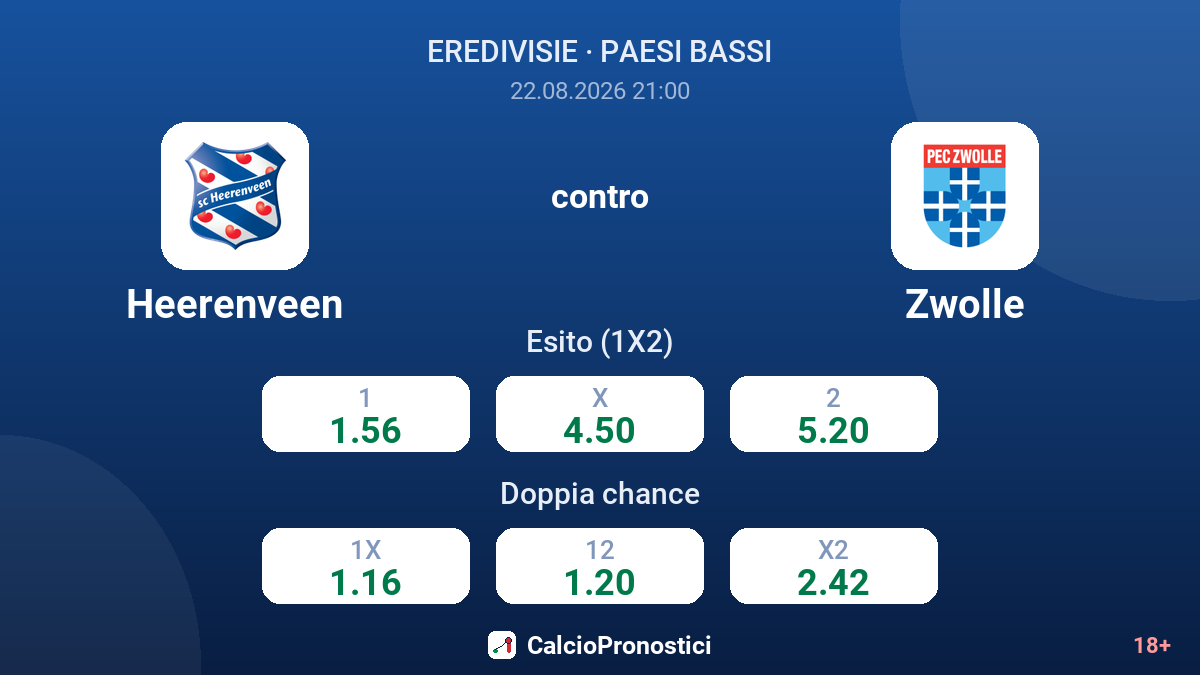 Heerenveen - Zwolle — quote