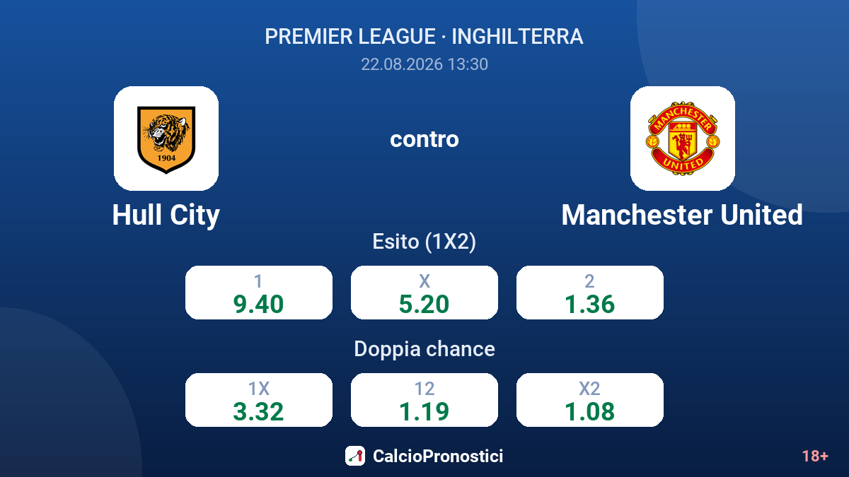 Hull City - Manchester United — quote