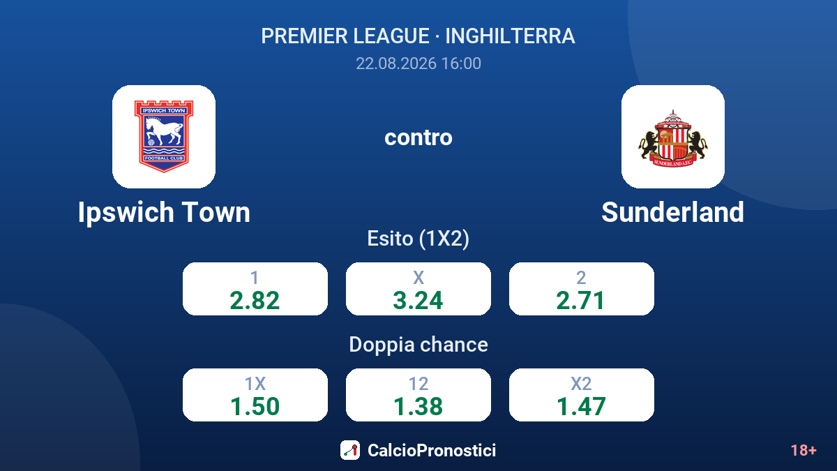 Ipswich Town - Sunderland — quote