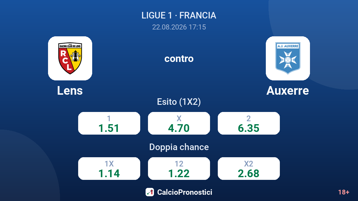Lens - Auxerre — quote
